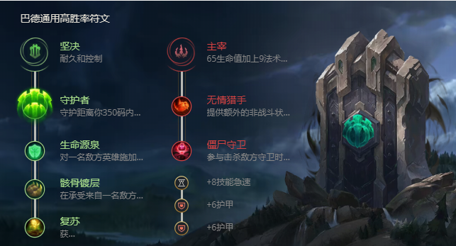 《LOL》S11星界游神巴德出装推荐