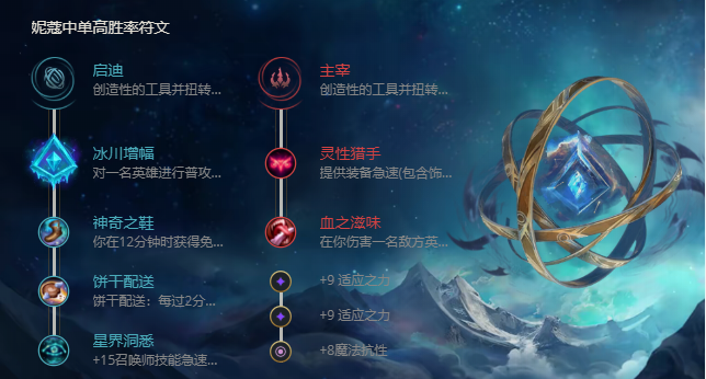 《LOL》S11万花通灵妮蔻出装推荐