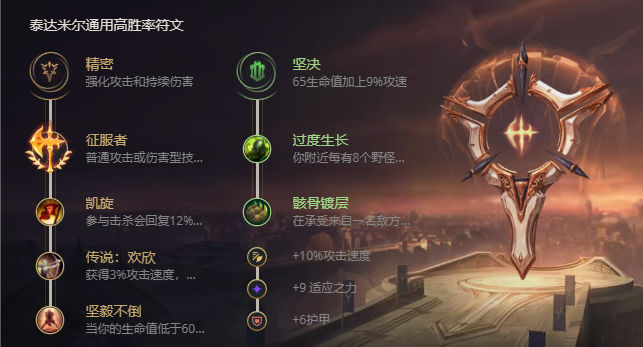 《LOL》S11蛮族之王泰达米尔出装推荐