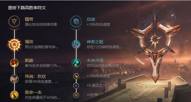 《LOL》S11瘟疫之源图奇出装推荐