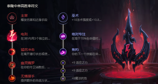 《LOL》S11刀锋之影泰隆出装推荐