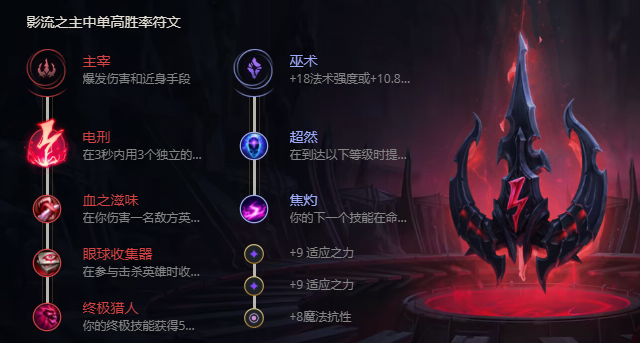 《LOL》S11影流之主劫出装推荐