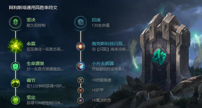 《LOL》S11牛头酋长阿利斯塔出装推荐