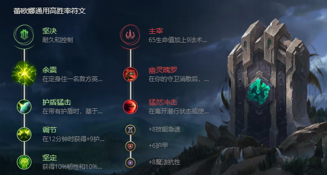 《LOL》S11曙光女神蕾欧娜出装推荐