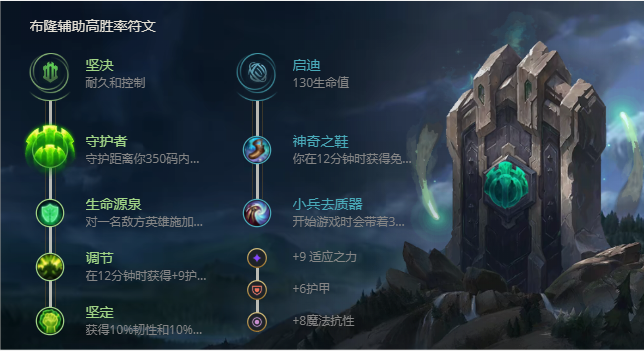 《LOL》S11弗雷尔卓德之心布隆出装推荐