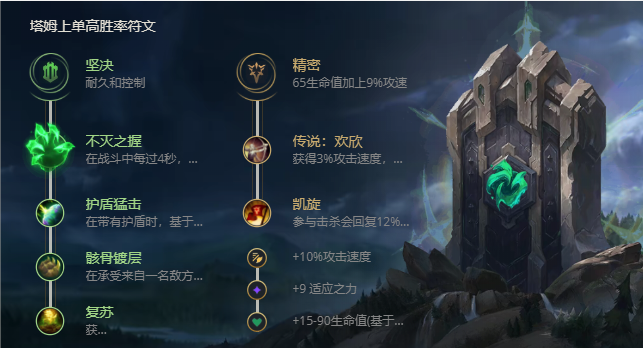 《LOL》S11河流之王塔姆出装推荐