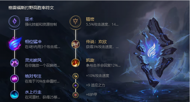 《LOL》S11法外狂徒格雷福斯出装推荐