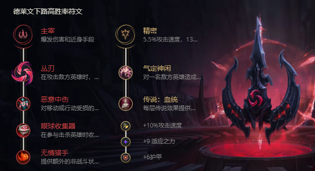 《LOL》S11荣耀行刑官德莱文出装推荐