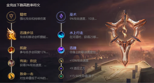 《LOL》S11暴走萝莉金克丝出装推荐