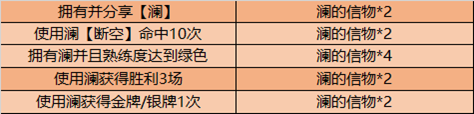 《王者荣耀》新英雄澜上架活动介绍