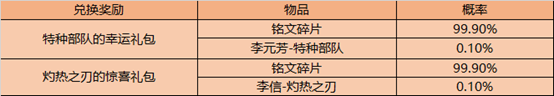 《王者荣耀》2020冬日暖阳活动介绍