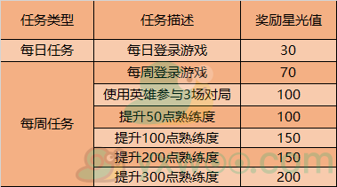 《王者荣耀》2020冬日暖阳活动介绍