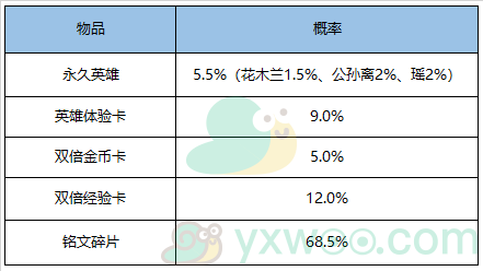 《王者荣耀》12月8日更新介绍