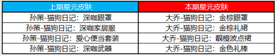 《王者荣耀》12月8日更新介绍