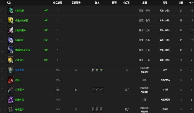 《魔兽世界》9.0腐烂的躯壳位置介绍