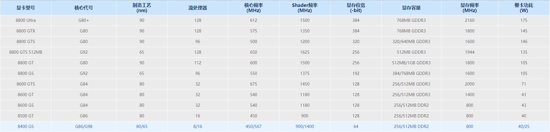 电脑显卡功耗天梯图