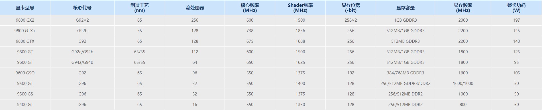 电脑显卡功耗天梯图