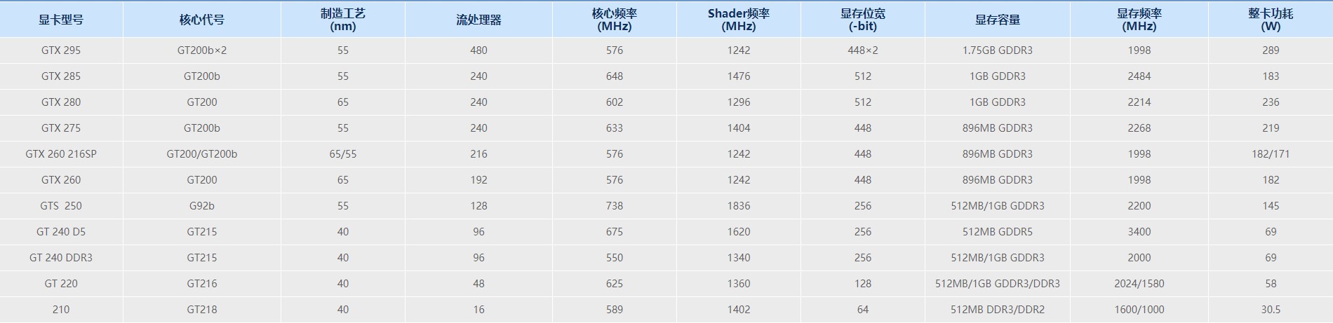 电脑显卡功耗天梯图