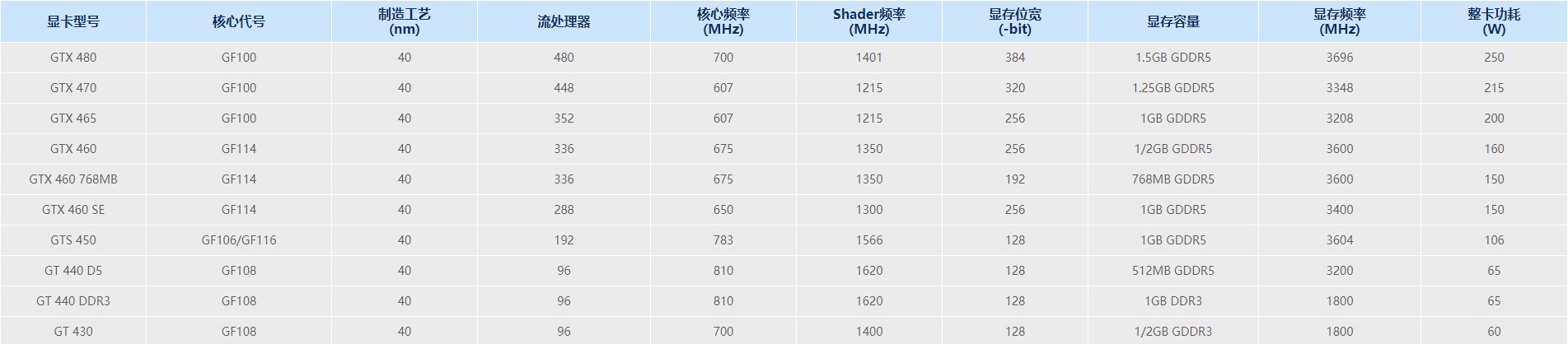 电脑显卡功耗天梯图