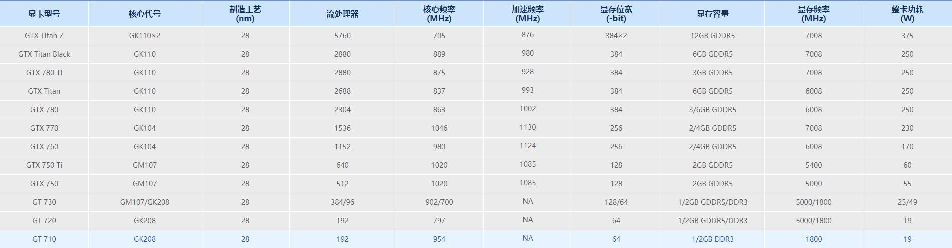 电脑显卡功耗天梯图