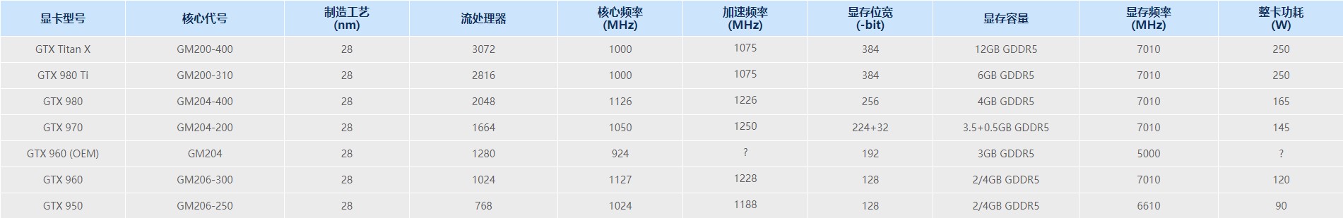 电脑显卡功耗天梯图