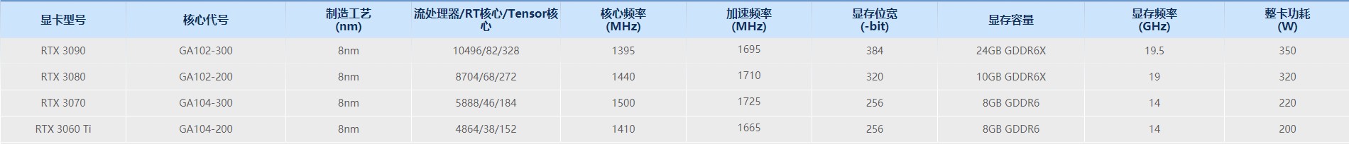 电脑显卡功耗天梯图