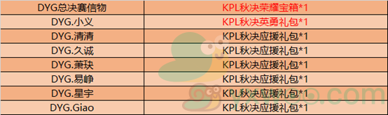 《王者荣耀》冠军回馈活动介绍