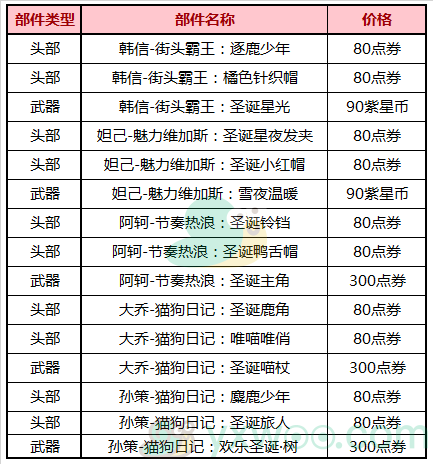 《王者荣耀》2020欢聚双旦活动介绍