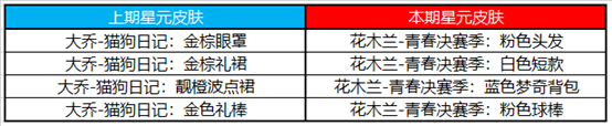 《王者荣耀》12月22日更新介绍