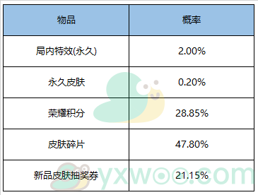 《王者荣耀》12月29日更新内容介绍