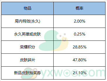 《王者荣耀》12月29日更新内容介绍