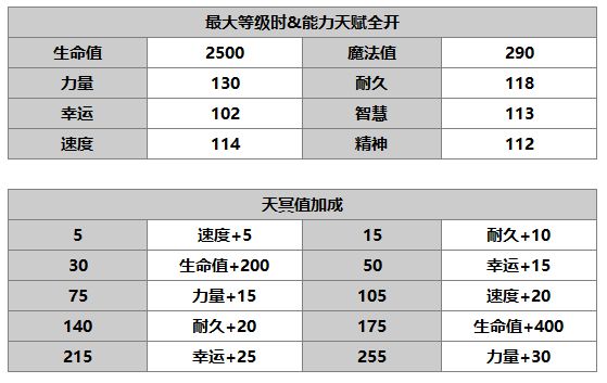 《另一个伊甸：超越时空的猫》吉尔德纳角色介绍