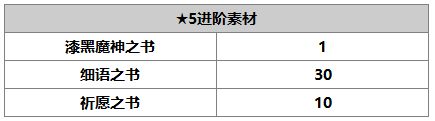 《另一个伊甸：超越时空的猫》吉尔德纳角色介绍