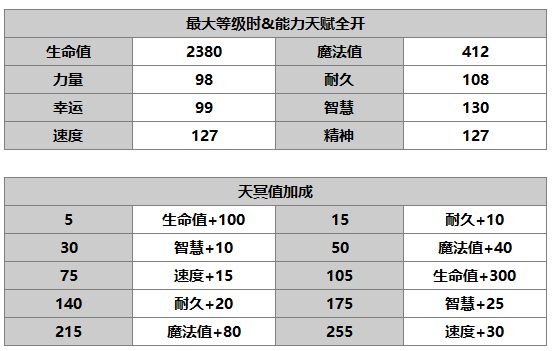 《另一个伊甸：超越时空的猫》埃利娜角色介绍