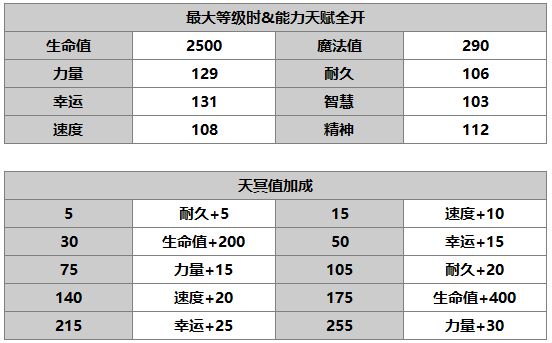 《另一个伊甸：超越时空的猫》萨莫拉角色介绍