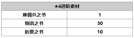 《另一个伊甸：超越时空的猫》萨莫拉角色介绍