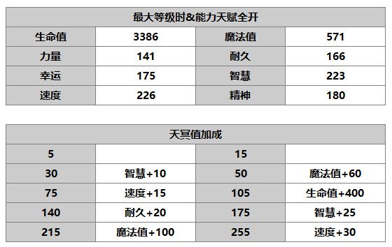 《另一个伊甸：超越时空的猫》摩尔加纳角色介绍