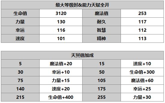 《另一个伊甸：超越时空的猫》诺诺鲁德角色介绍