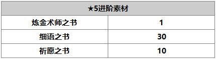 《另一个伊甸：超越时空的猫》诺诺鲁德角色介绍