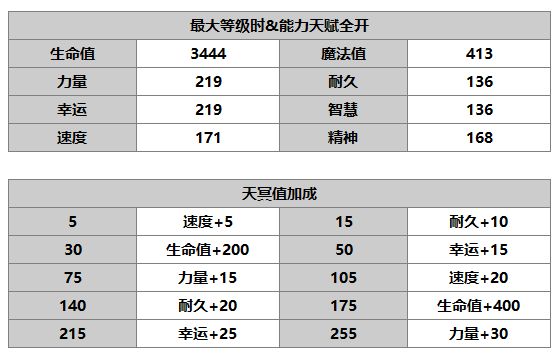 《另一个伊甸：超越时空的猫》修杰特（AS）角色介绍