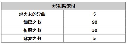 《另一个伊甸：超越时空的猫》修杰特（AS）角色介绍