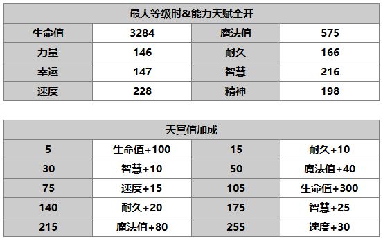 《另一个伊甸：超越时空的猫》由奈角色介绍