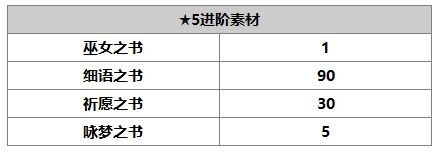 《另一个伊甸：超越时空的猫》由奈角色介绍