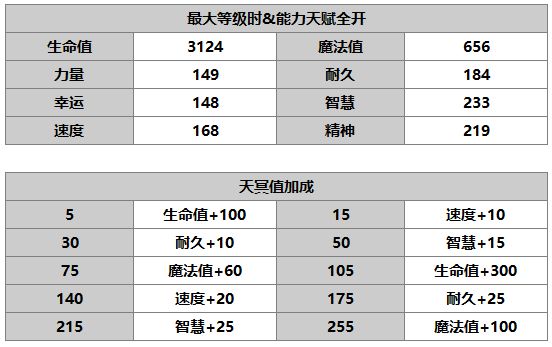 《另一个伊甸：超越时空的猫》缪露丝角色介绍