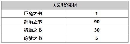 《另一个伊甸：超越时空的猫》缪露丝角色介绍