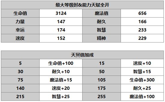 《另一个伊甸：超越时空的猫》卡里尤角色介绍