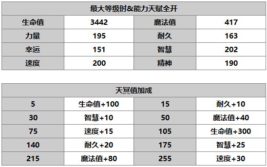 《另一个伊甸：超越时空的猫》梅丽娜角色介绍