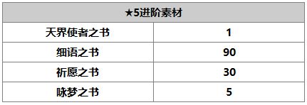 《另一个伊甸：超越时空的猫》梅丽娜角色介绍