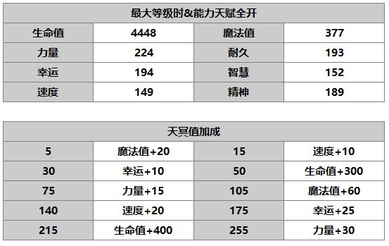 《另一个伊甸：超越时空的猫》奈岐角色介绍