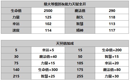 《另一个伊甸：超越时空的猫》希拉角色介绍